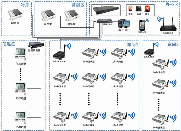 1650853944555833.jpg 车间厂房温湿度监控系统208b.jpg